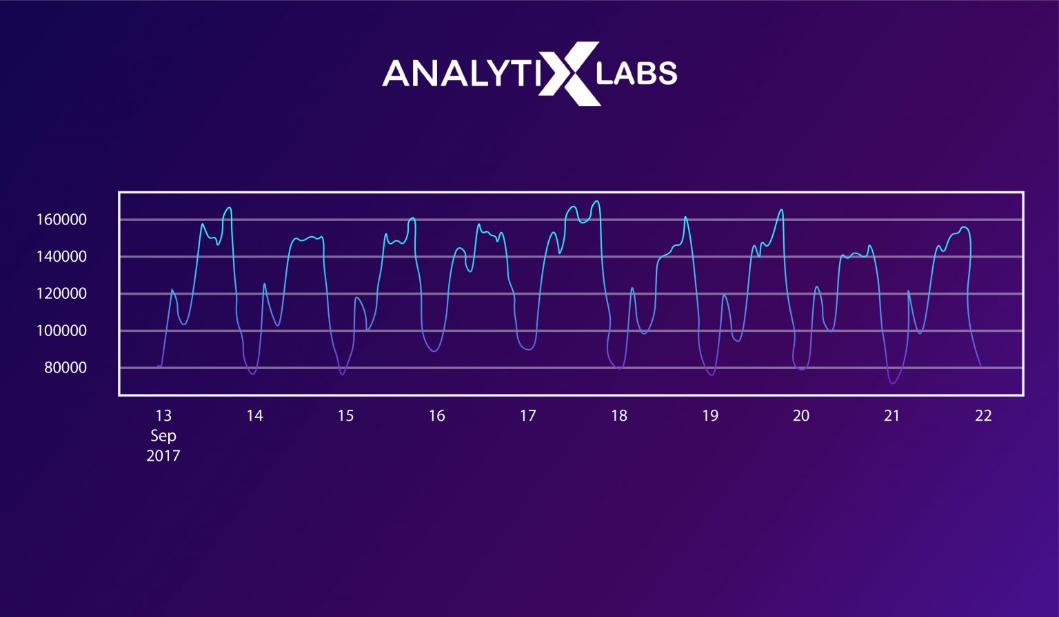 Time Series Analysis Forecasting Guide AnalytixLabs