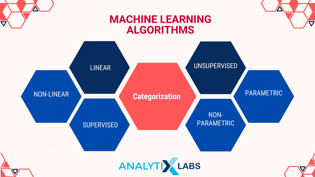 Knn Algorithm In Machine Learning A Complete Degree Guide