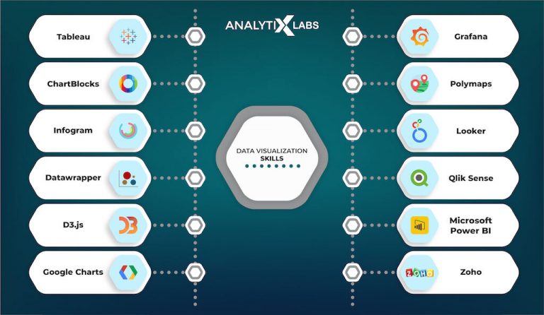 Top Big Data Skills To Learn Analytixlabs