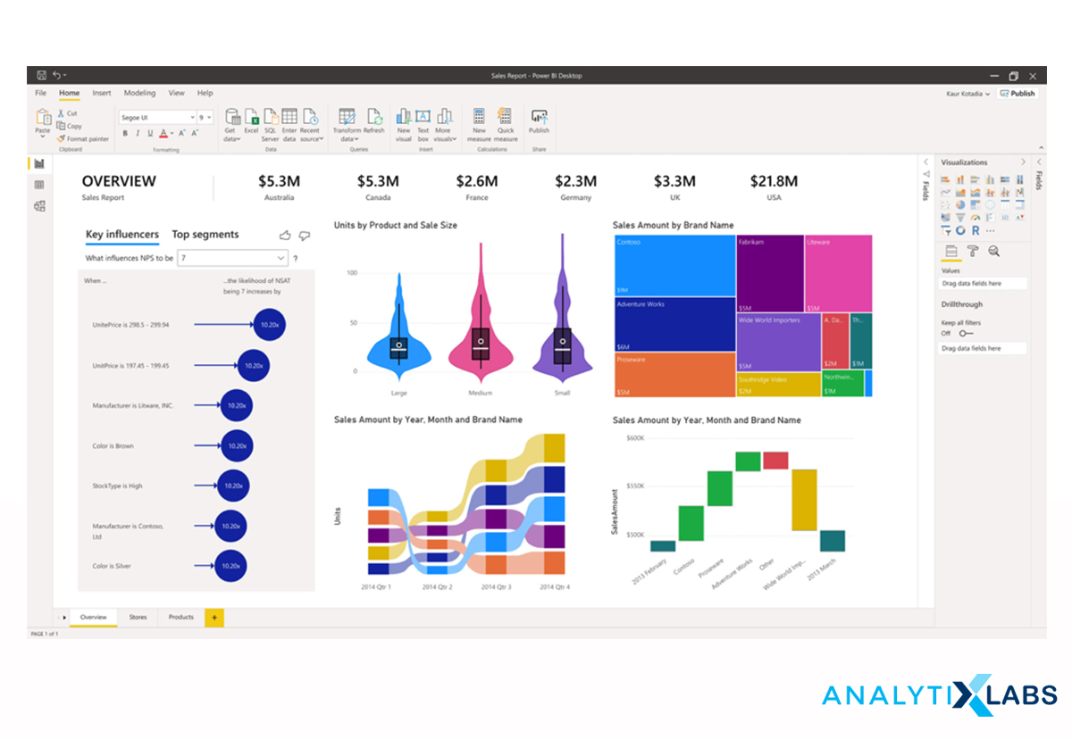 10-data-analytics-tools-for-everyone-beginner-to-advanced-level