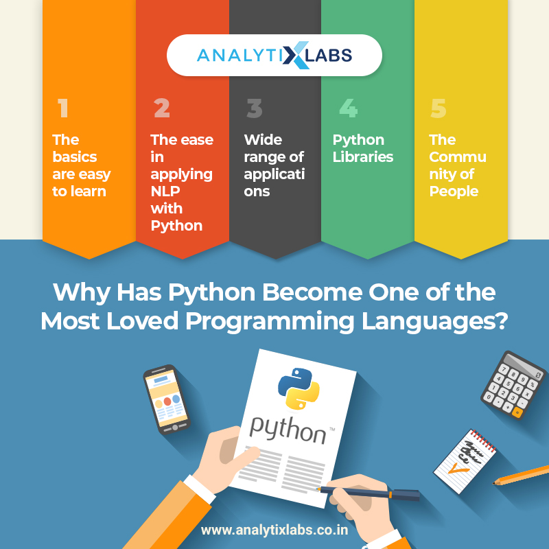 Why Has Python Become One of the Most Loved Programming Languages ...