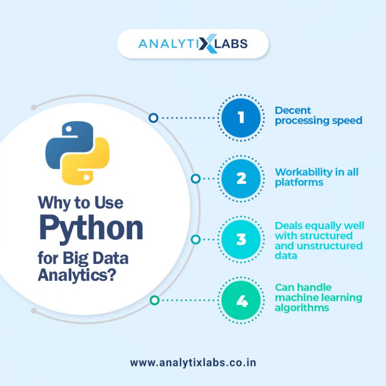 sas tools for data analysis