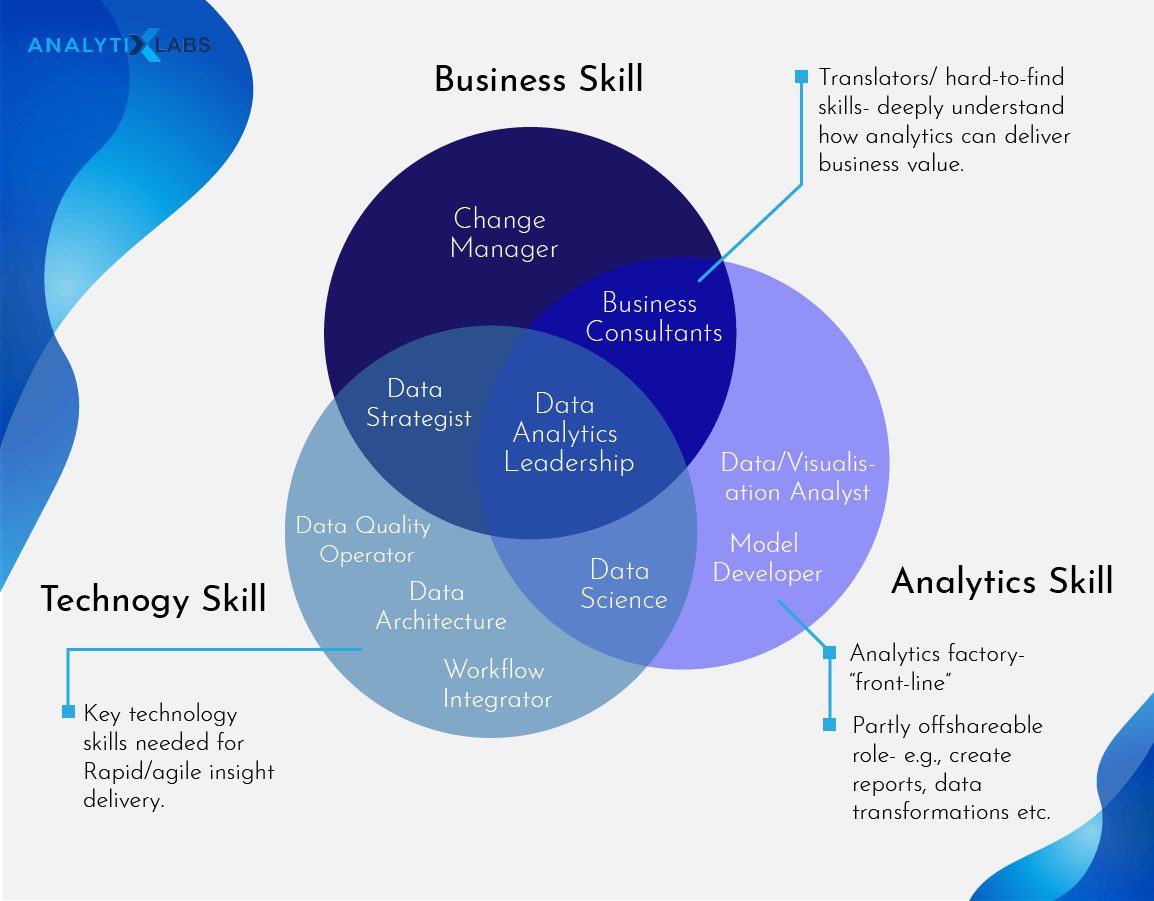  What Is Business Analytics Analytixlabs