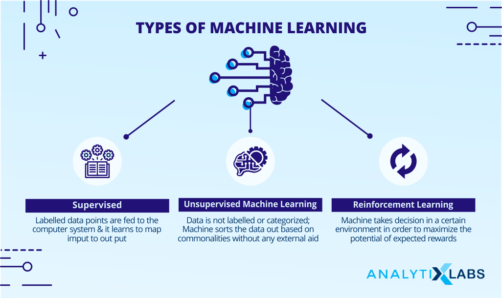 How To Start Learning Machine Learning?