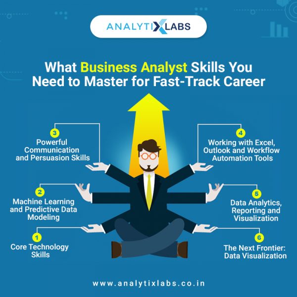 What Business Analyst Skills You Need To Master For Fast Track Career 