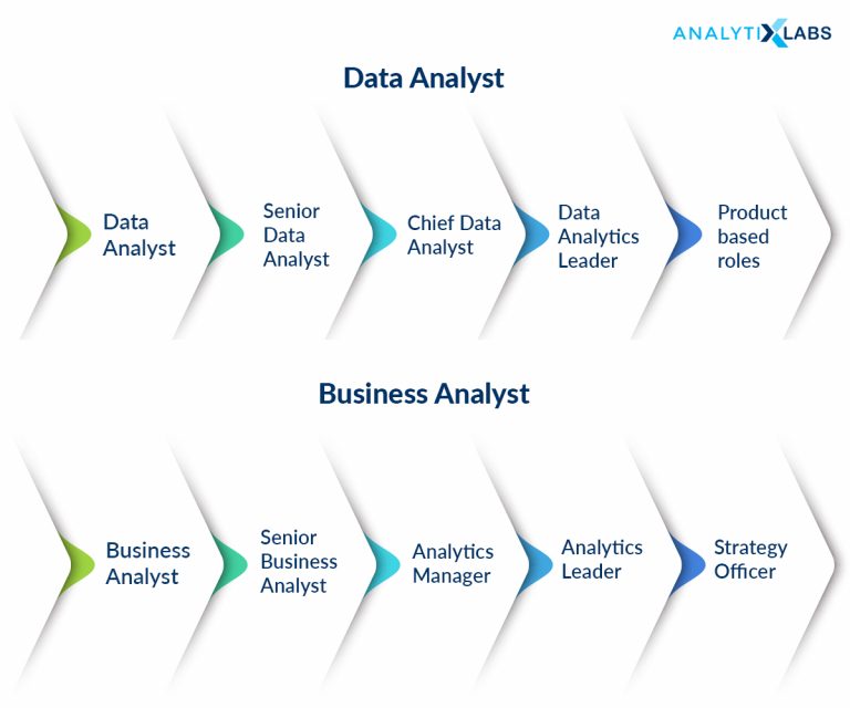 Data Analyst Vs Business Analyst Which Is For You Roles Skills And Salary
