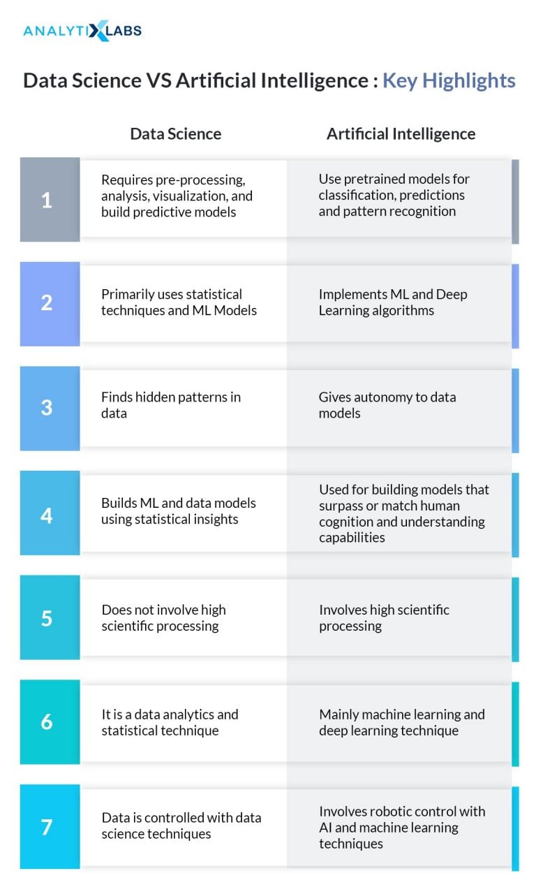 Data Scientist vs AI Engineer | Job roles, skills & how to pursue a career