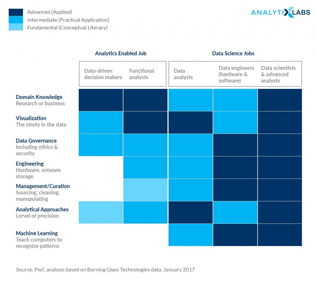 Data Analyst Vs Business Analyst : Roles, Salary, And Skills