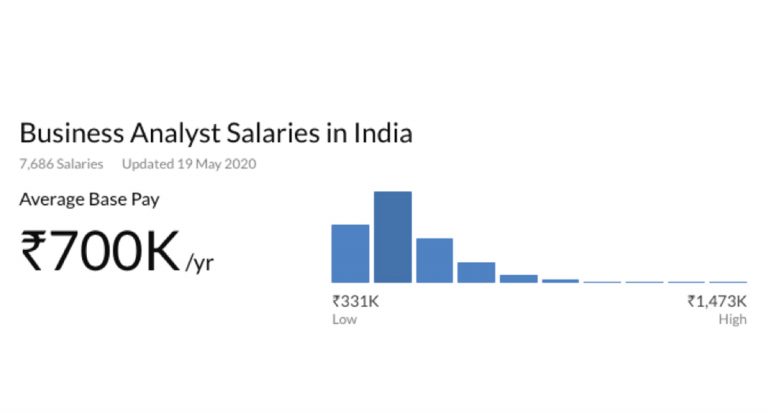 Data Analyst Vs Business Analyst Which Is For You Roles Skills And Salary