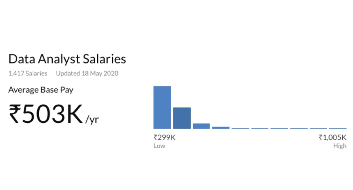 Data Analyst Vs Business Analyst Roles Salary And Skills