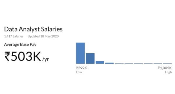 data-analyst-vs-business-analyst-which-is-for-you-roles-skills-salary