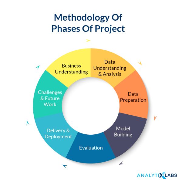 Top 20 Interesting Data Science Projects Ideas AnalytixLabs