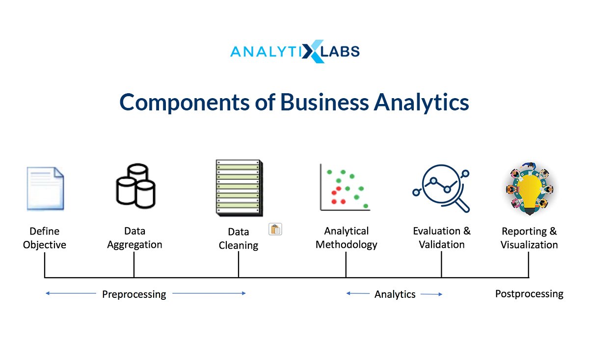 Business Analytics Definition Types Components And More | My XXX Hot Girl