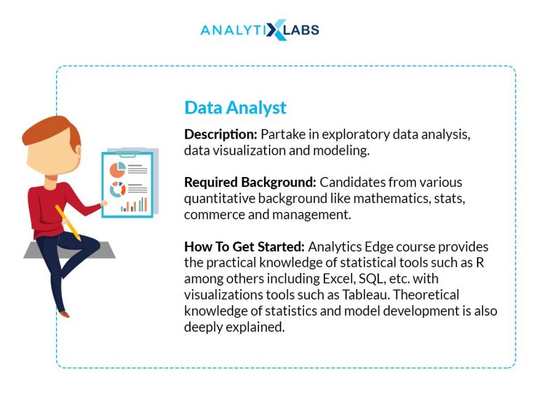 What is Data Science? Understand With Examples