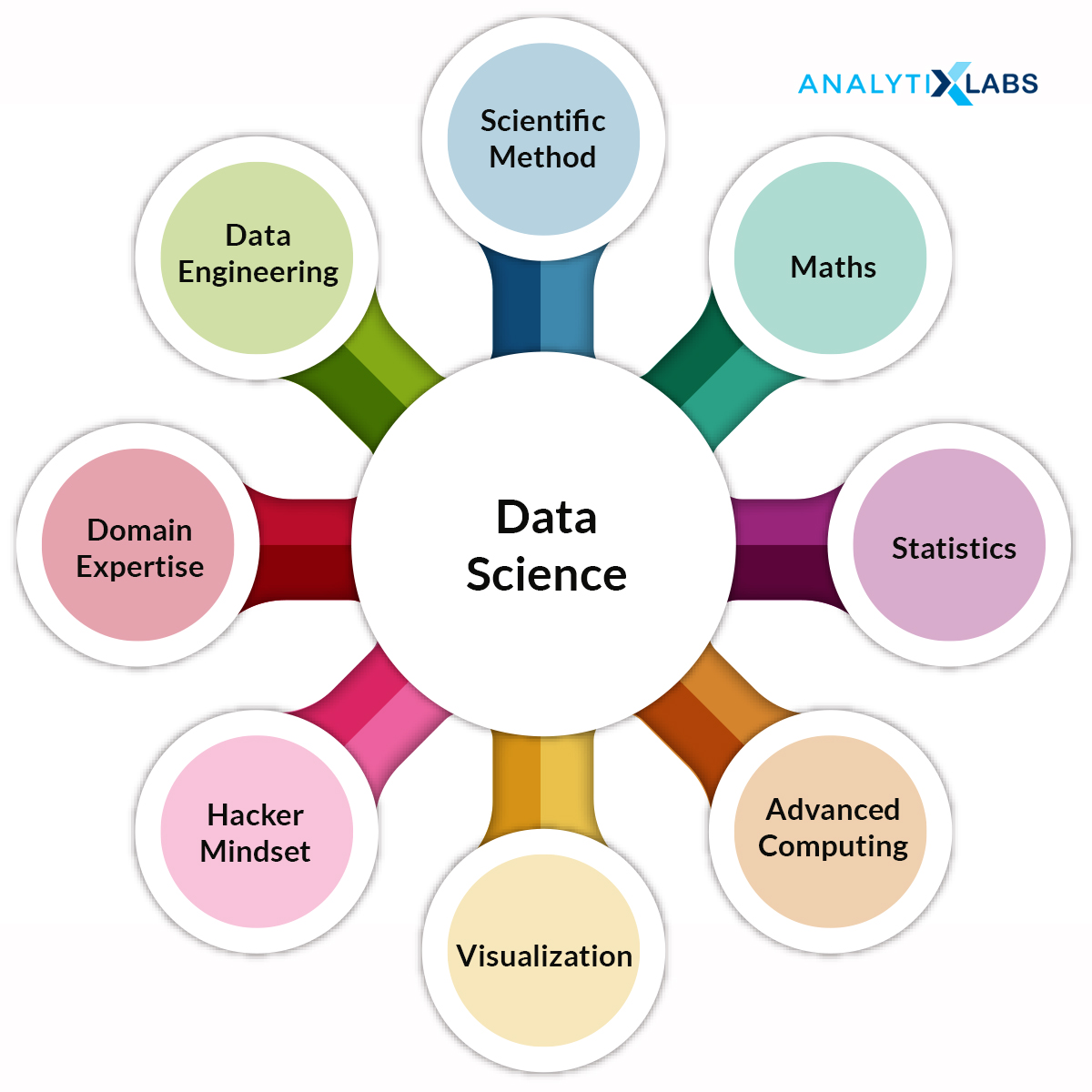 How To Learn Data Science And What Skills To Master From Scratch 