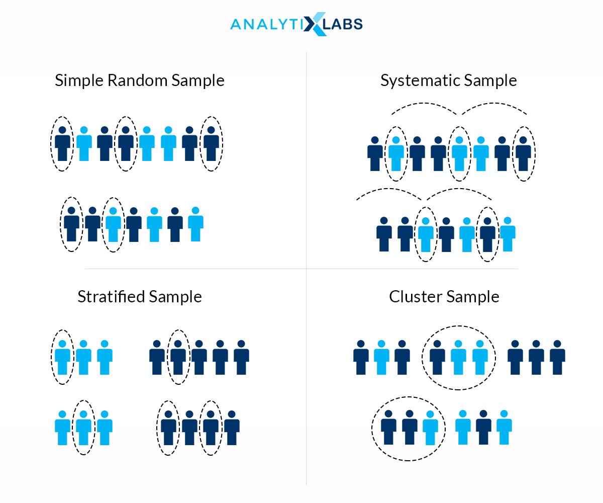 Learn Basic Statistics Concepts For Data Science Data Science Blog