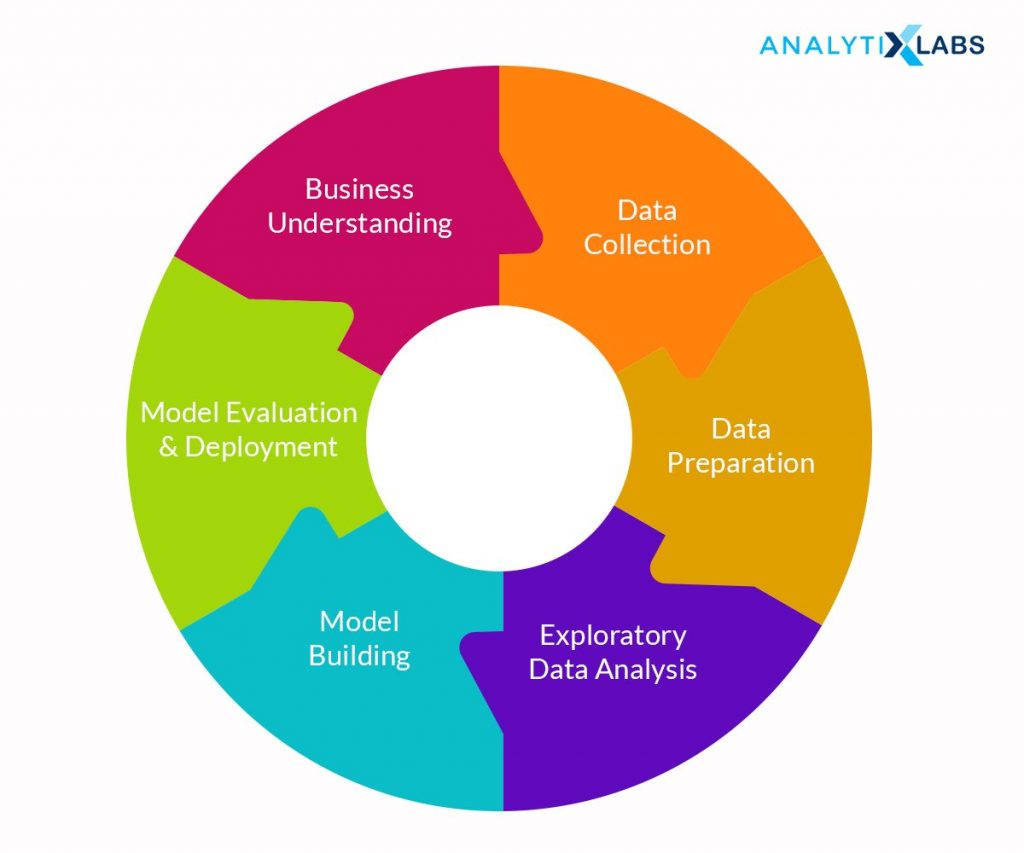 What is Data Science? Understand With Examples