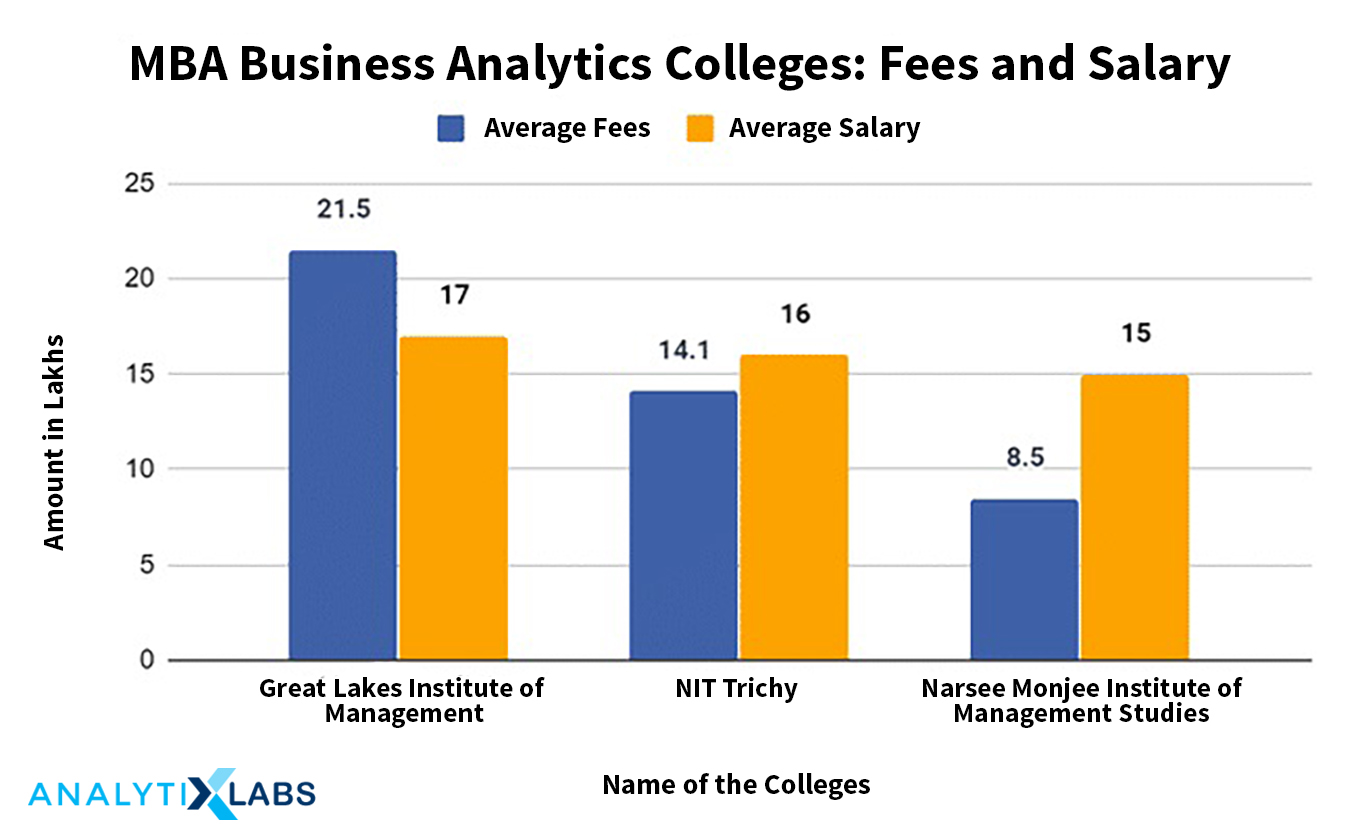 Best Ways To Learn Business Analytics Courses Free Resources