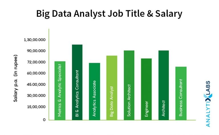 Best Ways To Learn Business Analytics | Courses & Free Resources