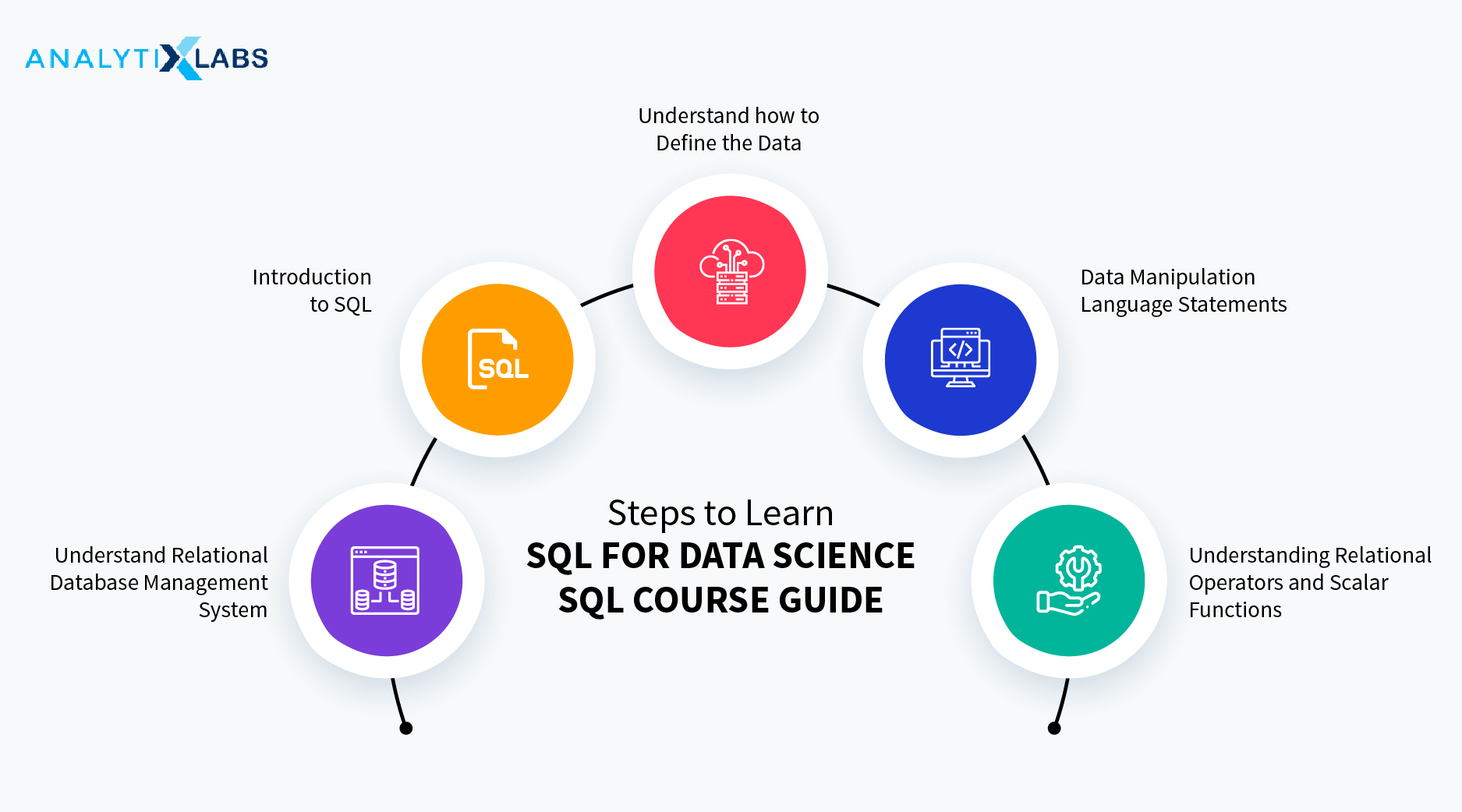 Sql For Data Science Beginners Analytics Fita Academy Master Science 