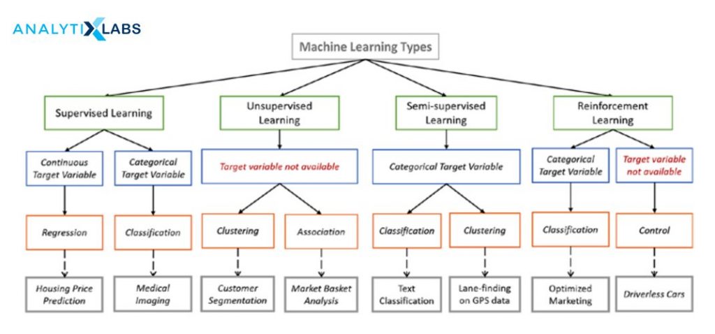 what-is-the-best-programming-language-for-machine-learning