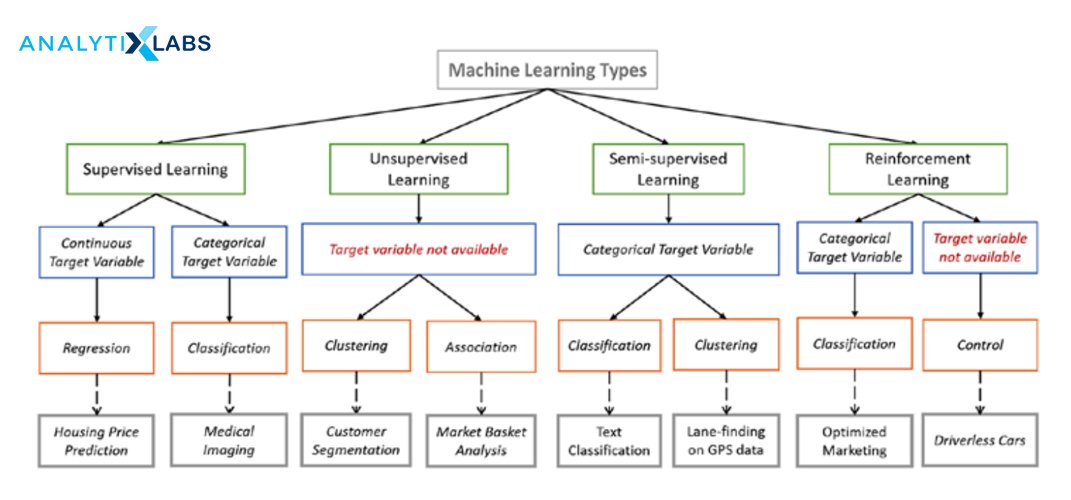 Supervised Machine Learning Algorithms Types Of Learning Algorithm SexiezPix Web Porn