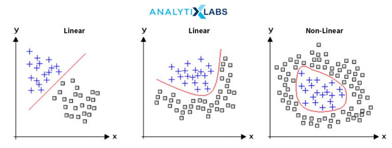 What Is Linear Regression In Machine Learning 7214