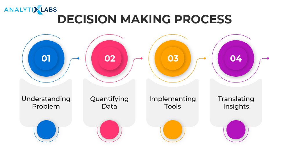 What is Linear Regression in Machine Learning?