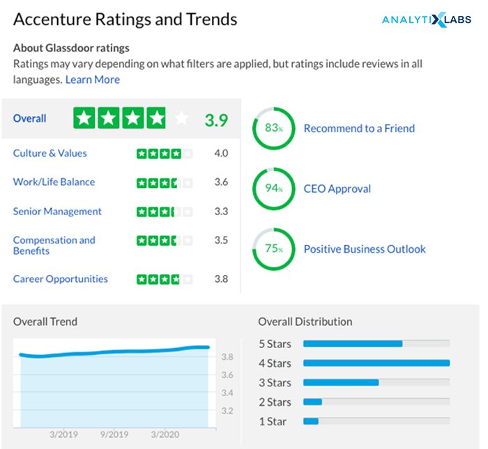 top-data-business-analytics-companies-in-india