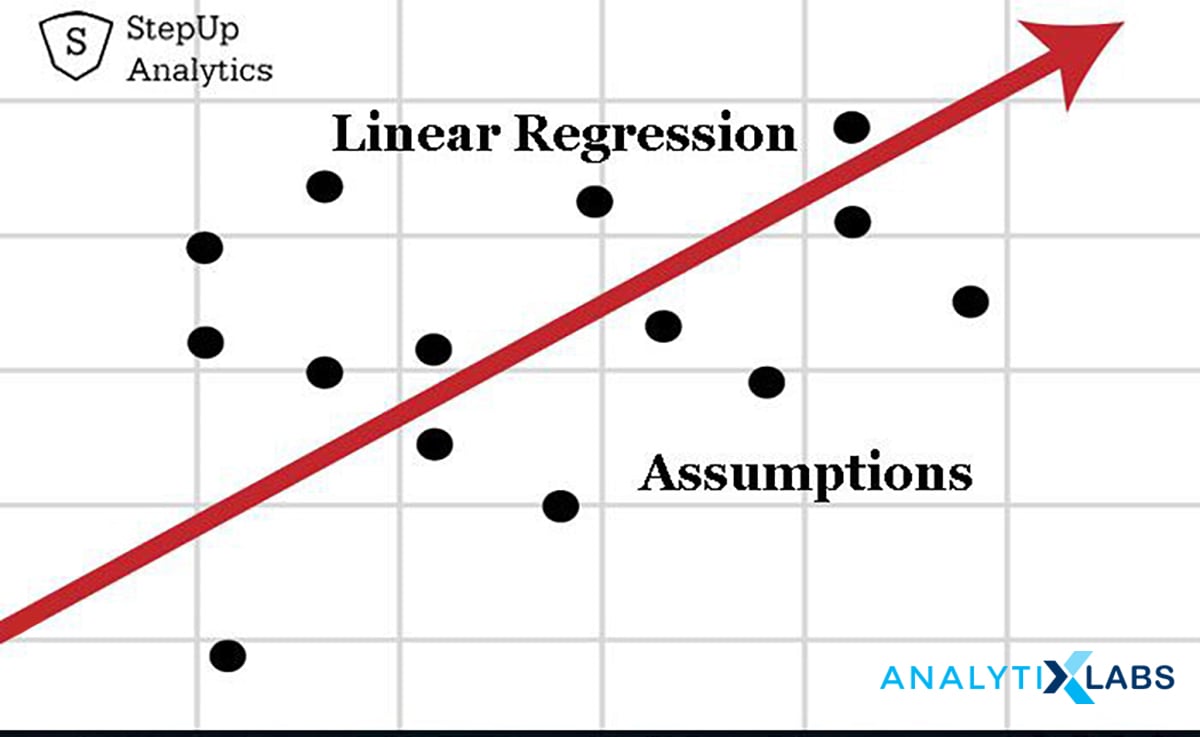 What Is Linear Regression In Machine Learning?