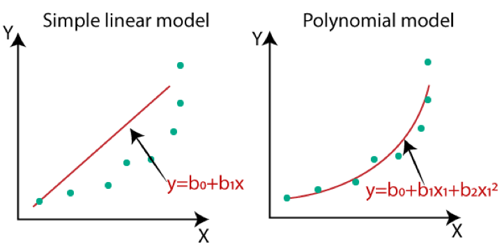 What is Linear Regression in Machine Learning?