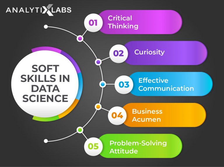 data-analytics-course-syllabus-duration-fees