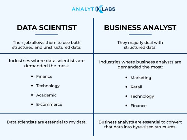 Data Science Vs Business Analytics - Major Differences