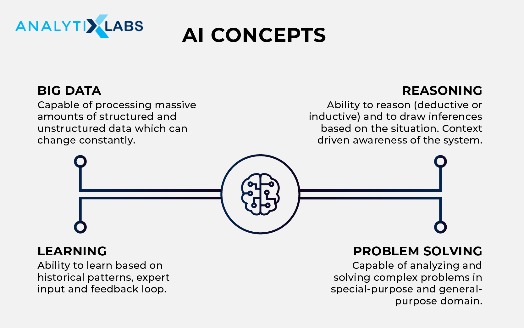 What Is Artificial Intelligence With Examples   Tutorials Hut