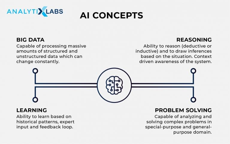 Artificial Intelligence Tutorial - Guide For Beginners