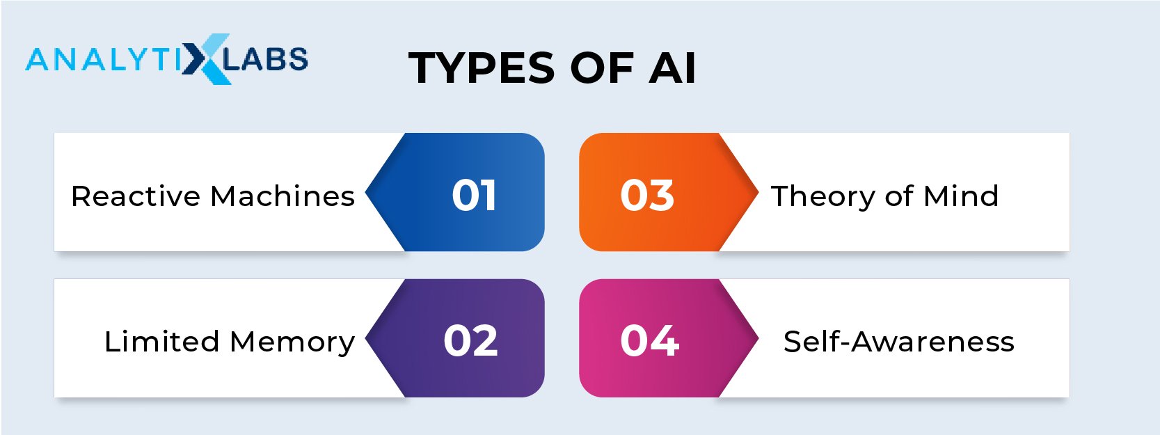 artificial-intelligence-tutorial-guide-for-beginners