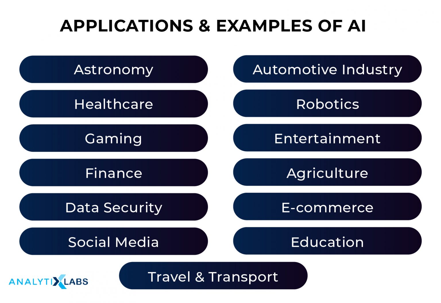 Artificial Intelligence Tutorial Guide For Beginners