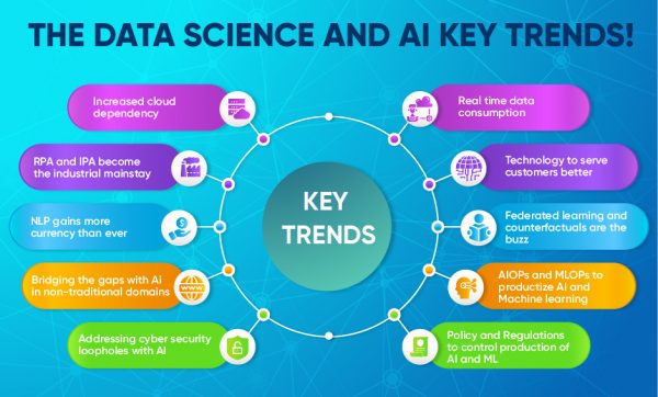 trending news today on data science trends