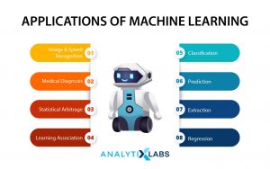 What Is Classification in Machine Learning? Classification Algorithms