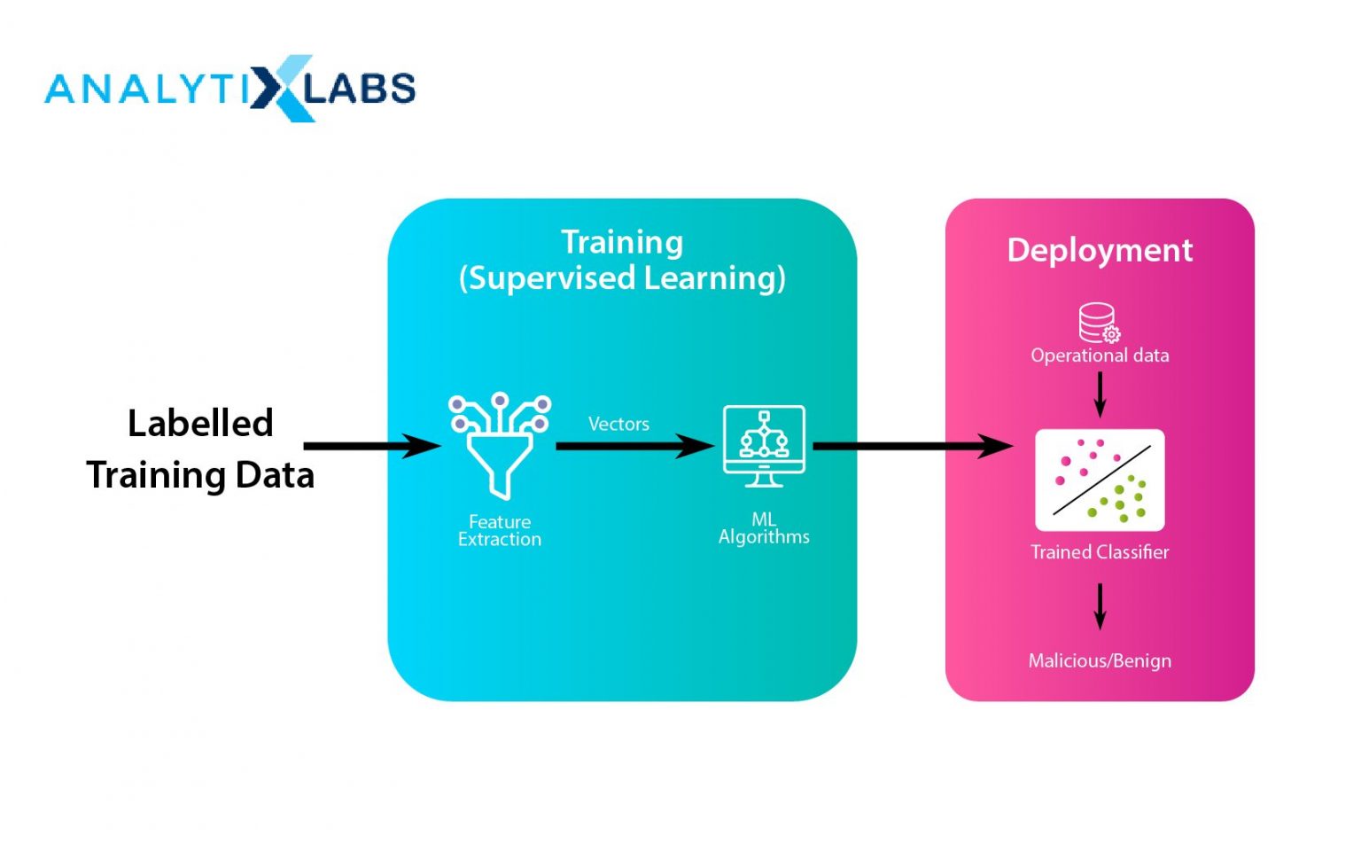 classification-in-machine-learning-types-and-methodologies