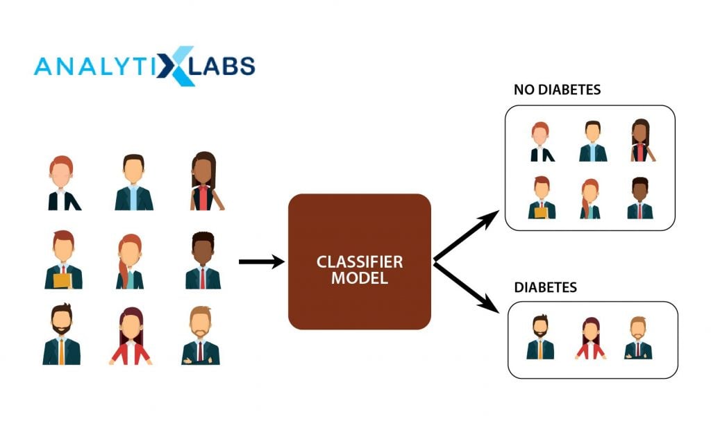 What Is Classification In Machine Learning