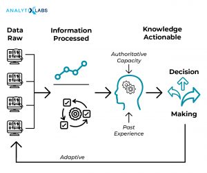 Knowledge Representation In Artificial Intelligence? Know More