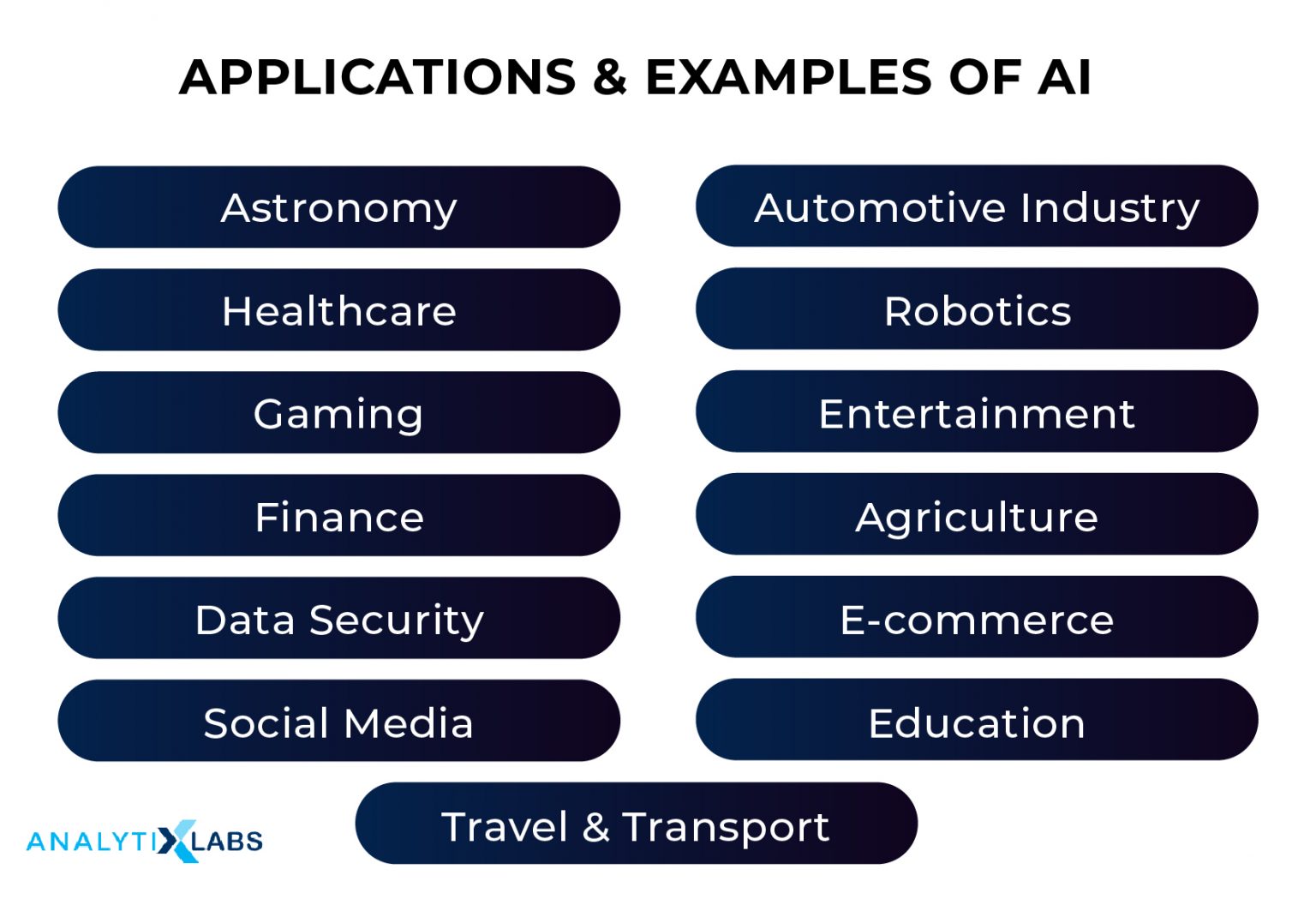 Artificial Intelligence Tutorial - Guide For Beginners