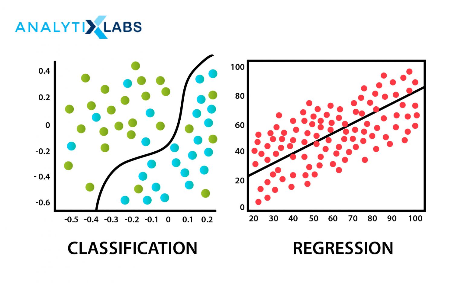 literature review on machine learning classification