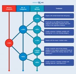 Top 40 Data Analyst Interview Questions & Answers