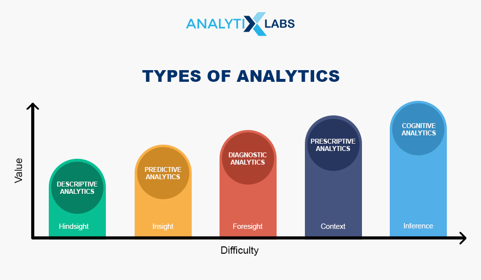 Types Of Business Analytics Types Of Analytics With Examples