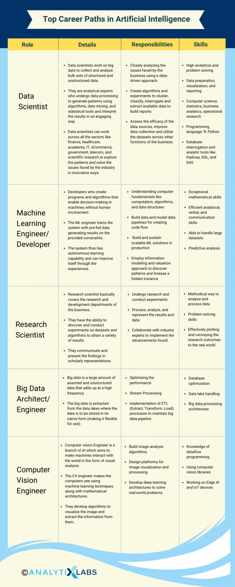 know-about-artificial-intelligence-career-paths-job-roles-skills