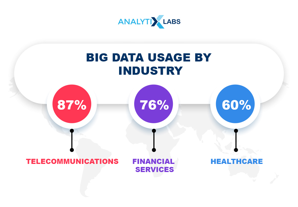 12 Reasons Why Big Data Analytics Is A Good Career