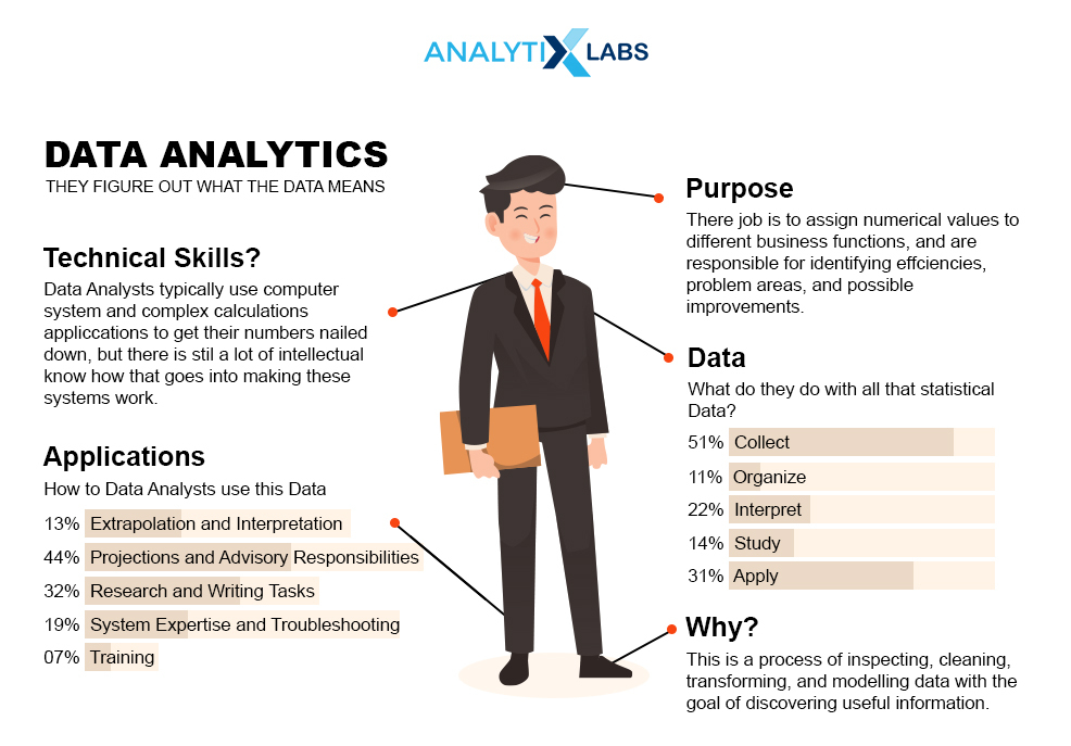 12 Reasons Why Big Data Analytics is a Good Career