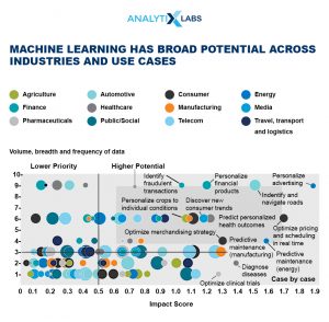 What Are The Topics In Machine Learning?